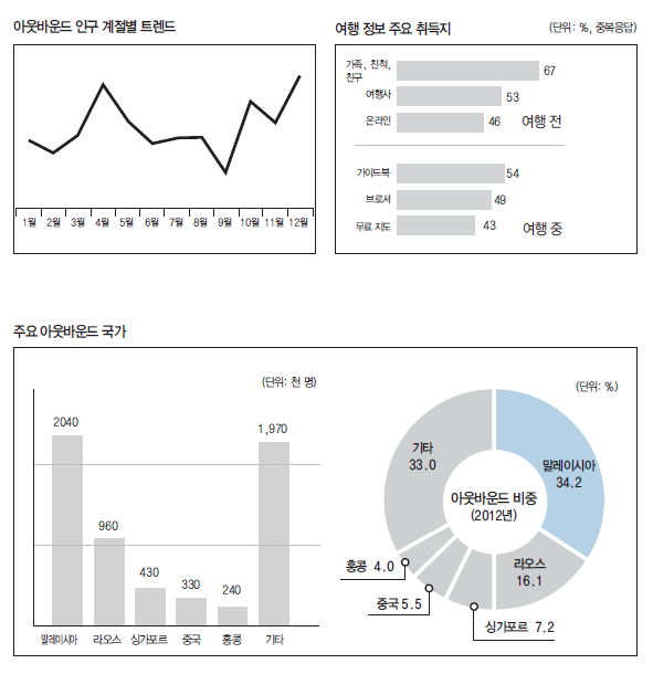 에디터 사진